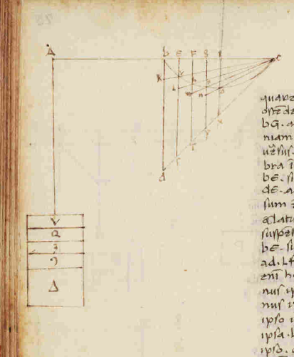 Figura manoscritta relativa alla Quadratura della parabola